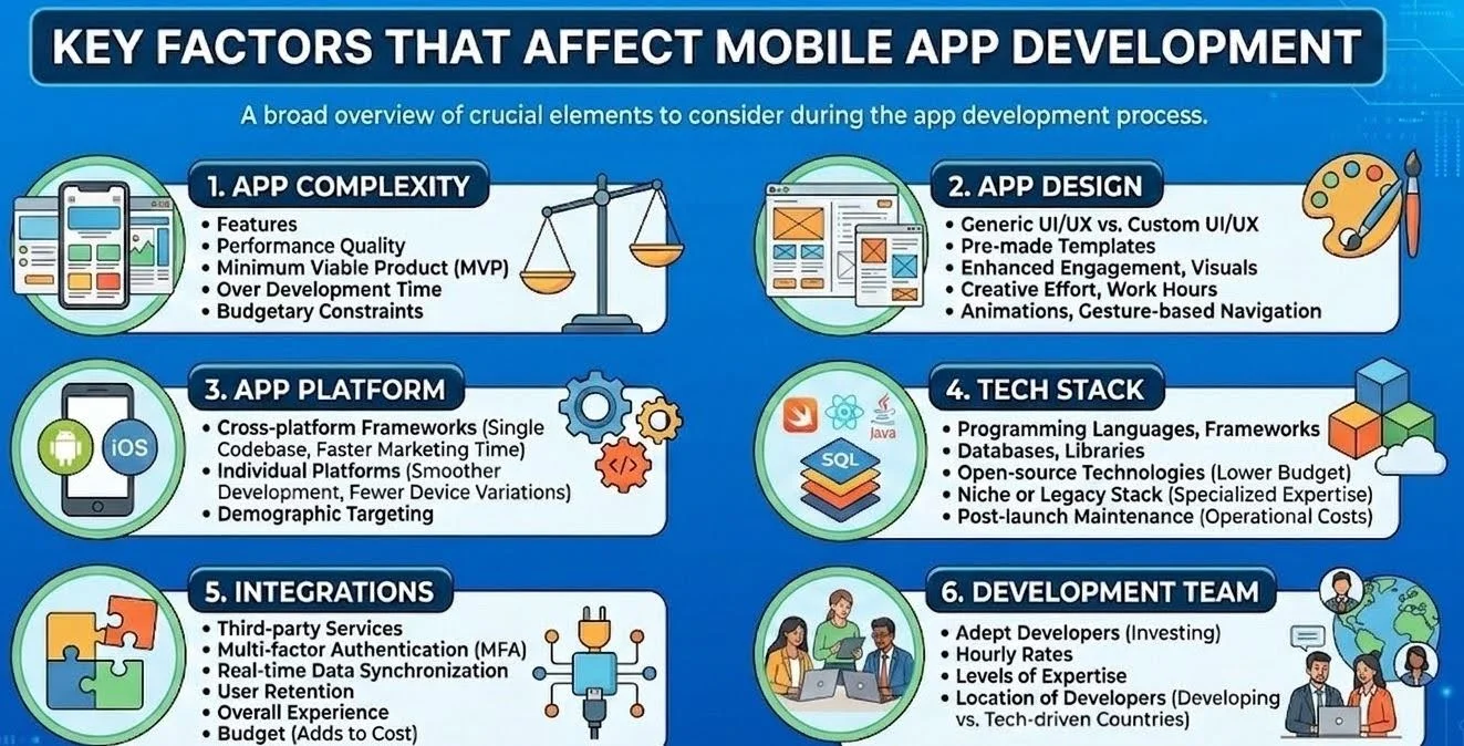 6 Key Factors That Affect Mobile App Development