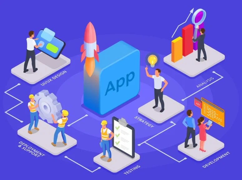 Mobile App Development Process