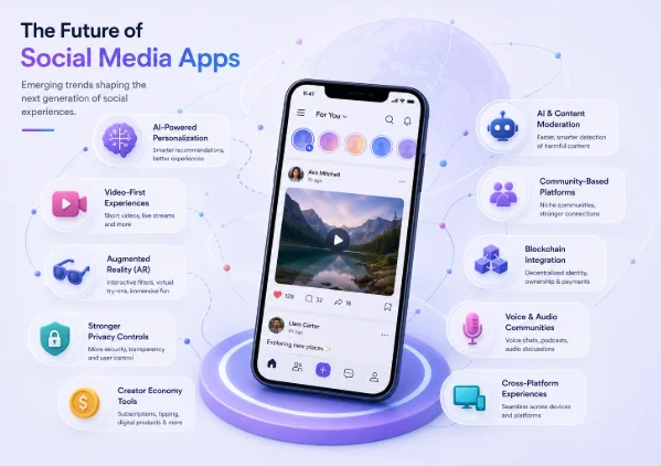 Future Trends in Social Media App Development