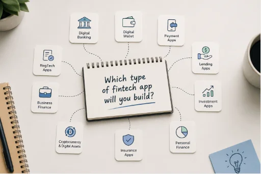 Types of Fintech Apps You Can Develop