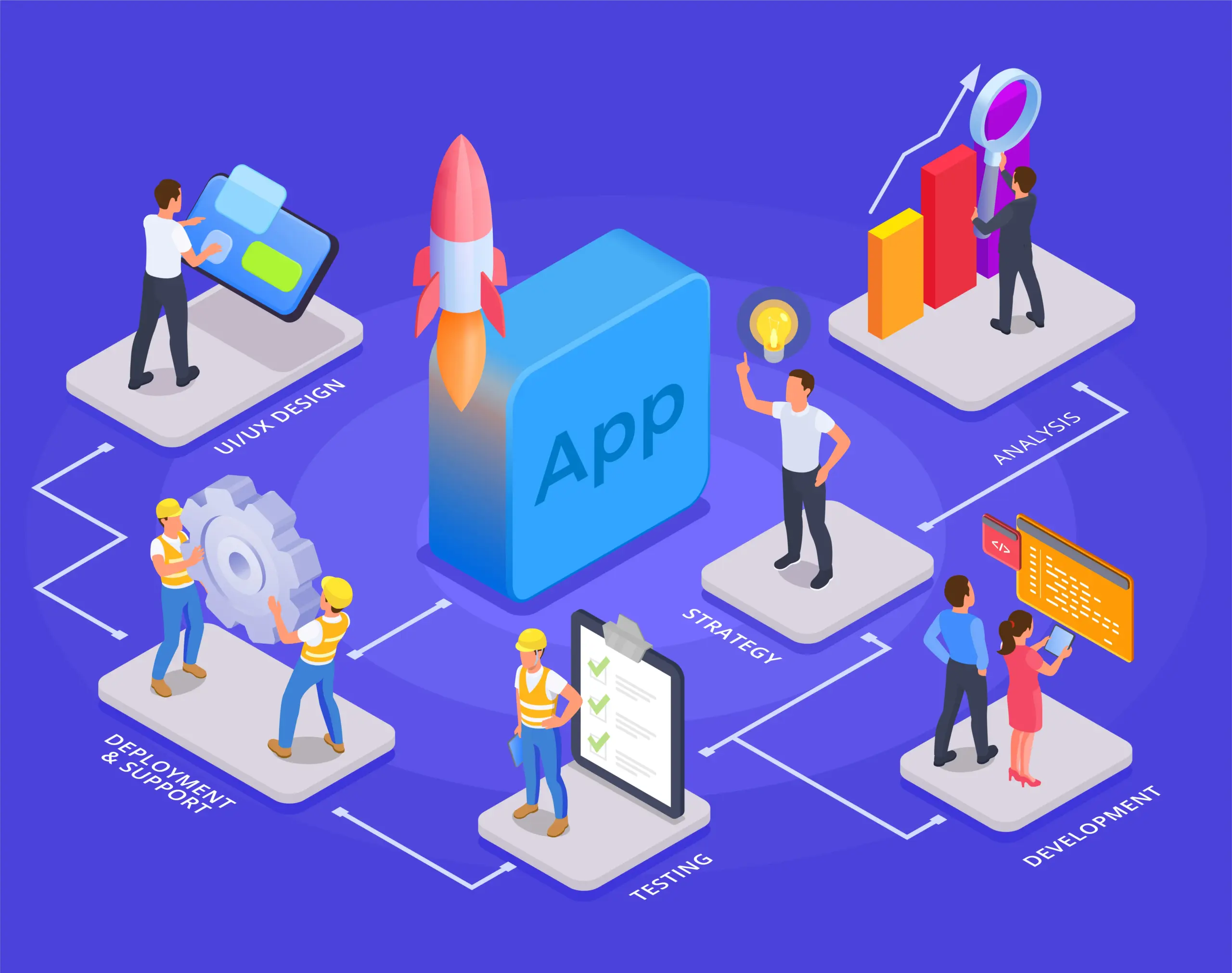 app-development